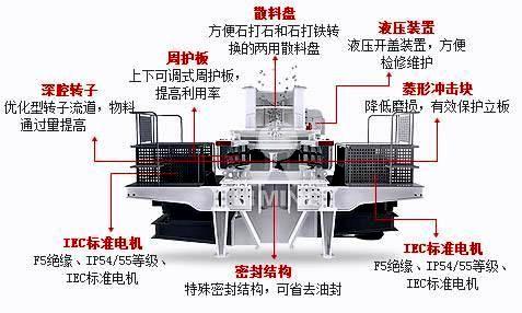 5x制砂机工作原理示意图