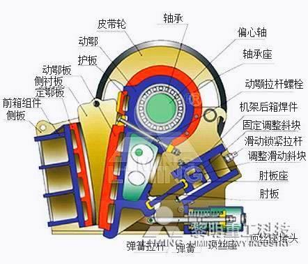 欧版颚式破碎机结构